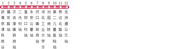 天津174路公交线路