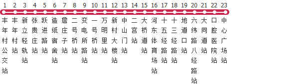 天津17路公交线路