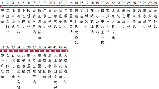 天津186路公交线路
