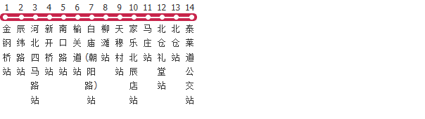 天津18路公交线路图及时间表-展庭百科汇