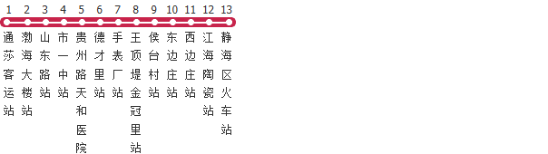 天津190路公交线路