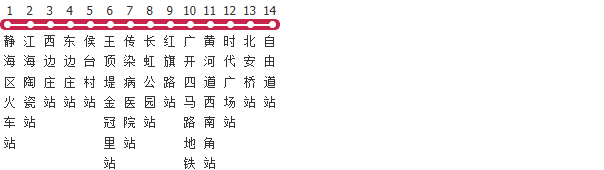 天津191路公交线路