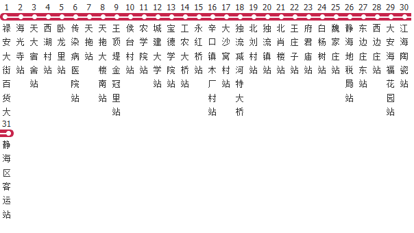 天津193路公交线路