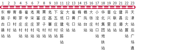 天津194路公交线路