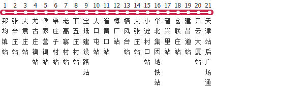 天津195路公交线路