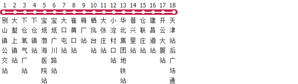 天津196路公交线路图及时间表-展庭百科汇
