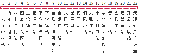 天津197路公交线路