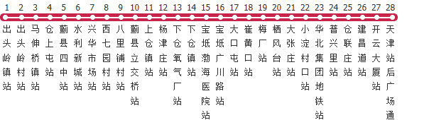 天津198路公交线路图及时间表-展庭百科汇