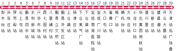 天津199路公交线路图_时间表_景点换乘攻略查询-展庭百科汇