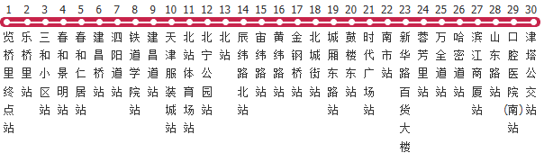 天津1路公交线路图及时间表-展庭百科汇