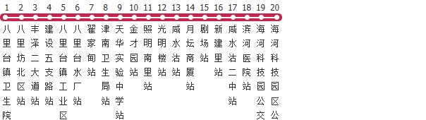 天津201路公交线路图及时间表-展庭百科汇