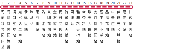 天津202路公交线路