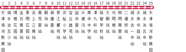 天津203路公交线路