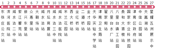 天津207路公交线路图及时间表-展庭百科汇