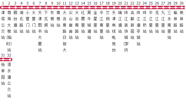 天津20路公交线路图及时间表-展庭百科汇