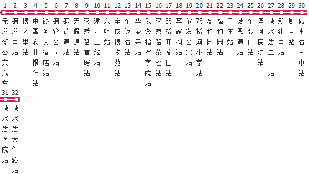 天津211路公交线路