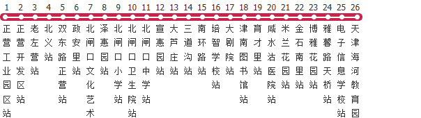 天津217路公交线路图及时间表-展庭百科汇