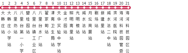 天津218路公交线路图及时间表-展庭百科汇