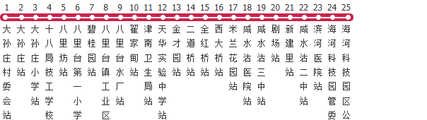 天津219路公交线路图_时间表_景点换乘攻略查询-展庭百科汇