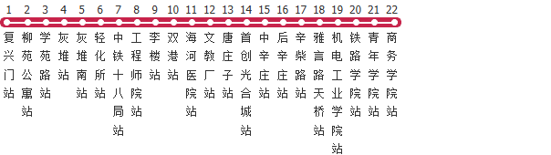 天津220路公交线路图及时间表-展庭百科汇