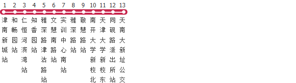 天津223路公交线路图及时间表-展庭百科汇