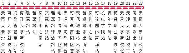 天津224路公交线路图_时间表_景点换乘攻略查询-展庭百科汇
