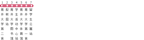 天津225路公交线路图及时间表-展庭百科汇