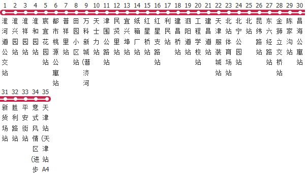 天津27路公交线路图及时间表-展庭百科汇