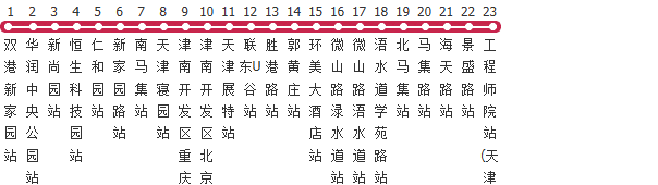 天津309路公交线路图_时间表_景点换乘攻略查询-展庭百科汇