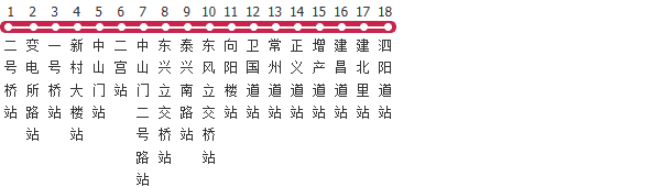 天津30路区间公交线路图及时间表-展庭百科汇
