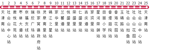 天津312路公交线路图及时间表-展庭百科汇