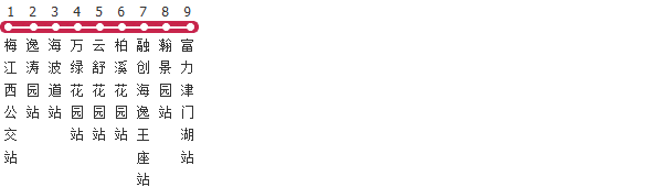 天津323路公交线路图及时间表-展庭百科汇