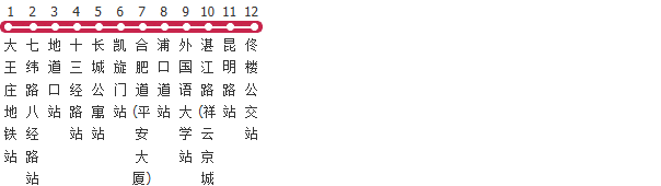 天津325路公交线路