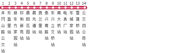 天津327路公交线路图_时间表_景点换乘攻略查询-展庭百科汇