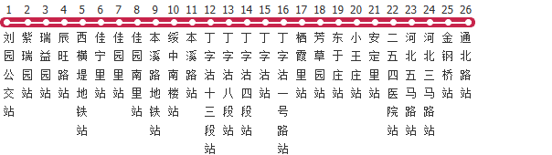 天津34路公交线路图_时间表_景点换乘攻略查询-展庭百科汇
