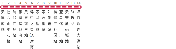 天津358路公交线路图及时间表-展庭百科汇