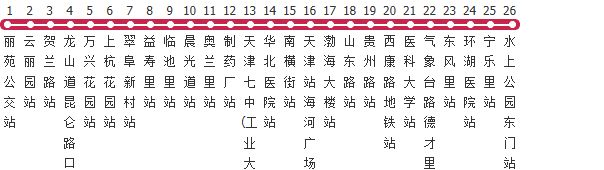 天津35路公交线路图及时间表-展庭百科汇