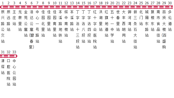天津37路公交线路图及时间表-展庭百科汇