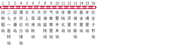 天津380路公交线路图及时间表-展庭百科汇