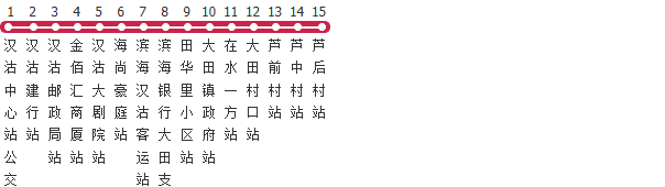 天津401路支线公交线路