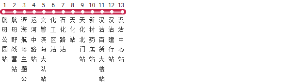 天津459路区间公交线路图及时间表-展庭百科汇