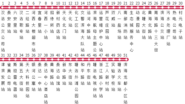 天津459路支线公交线路图_时间表_景点换乘攻略查询-展庭百科汇
