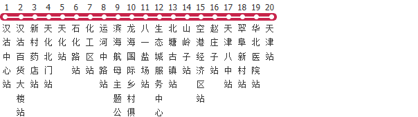 天津462路公交线路图及时间表-展庭百科汇