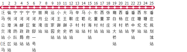 天津478路公交线路图及时间表-展庭百科汇