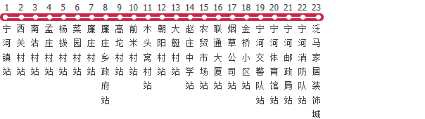 天津483路公交线路图及时间表-展庭百科汇