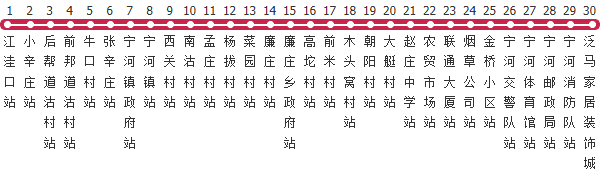 天津484路公交线路图_时间表_景点换乘攻略查询-展庭百科汇