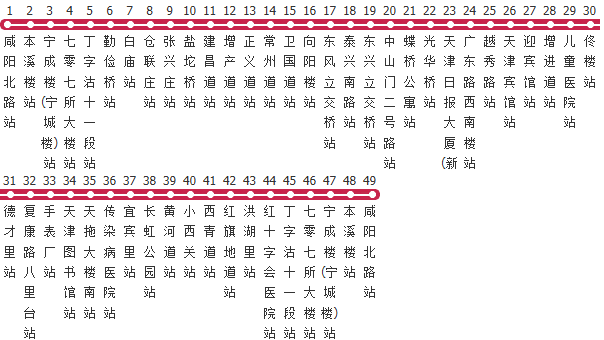 天津48路单层公交线路图及时间表-展庭百科汇
