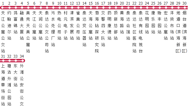天津501路公交线路图_时间表_景点换乘攻略查询-展庭百科汇
