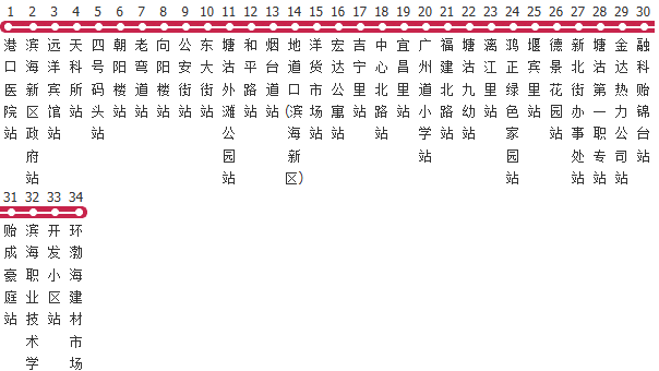 天津502路公交线路图及时间表-展庭百科汇