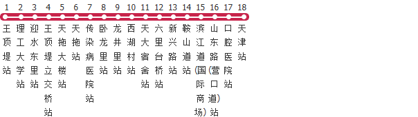 天津50路公交线路图_时间表_景点换乘攻略查询-展庭百科汇